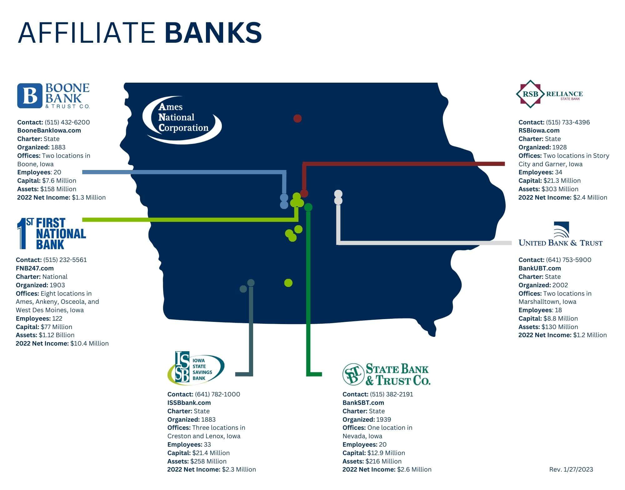 ANC Affiliate Banks